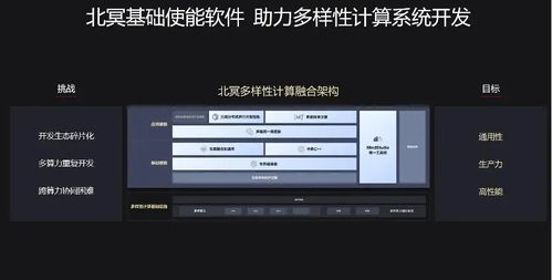 HPC 编译 FaSTMM：我的探索之旅