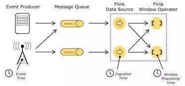 Flink 使用之批模式和流模式：从新手到精通的个人实战经验