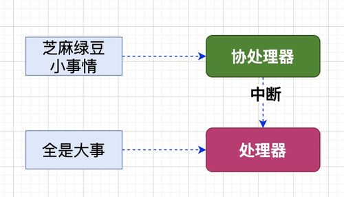 一台服务器最大并发 TCP 连接数真的是 65535 吗？