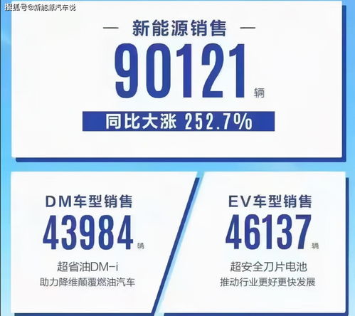 11月新能源车销量大爆发：比亚迪超50万辆，小米再超2万辆，零跑异军突起