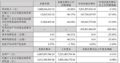 存货增长、合同负债下滑六成，“一家独大”的华致酒行苦战寒冬