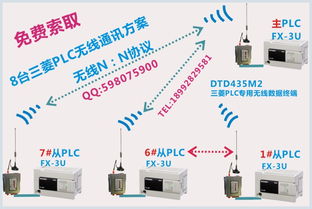 深入解析三菱FX3U PLC的通讯协议MC1E：从新手到精通