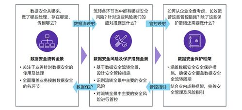 应对新时代的准备：从个人成长到全面突破