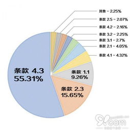 苹果审核4.3被拒：我的亲身经历与应对策略