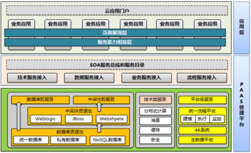 架构设计——软件产品规划设计绕不过的坎