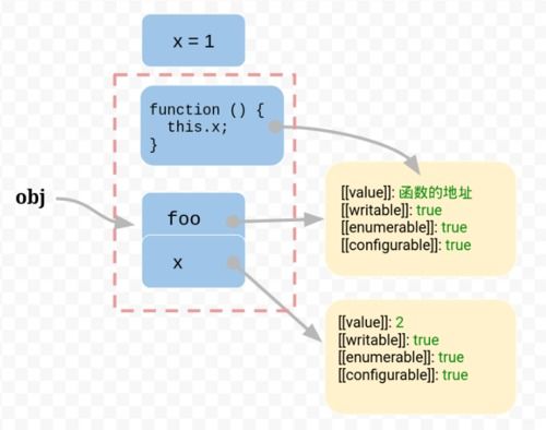 一文看懂 JavaScript 异步相关知识：我的学习之旅