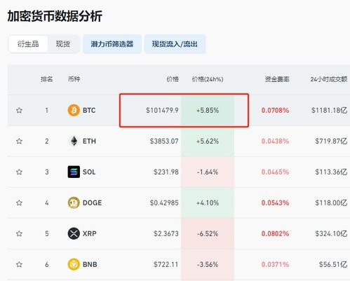 比特币突破10万美元，近20万人爆仓：我的亲身经历与思考