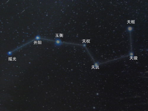 独一无二的北斗七行：从古至今的璀璨星辰