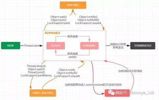 想进阿里？先来搞懂一下分布式事务