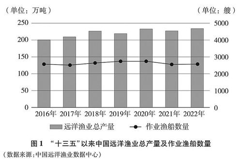 对齐颗粒度：评量式推进认知的个人感悟与实践