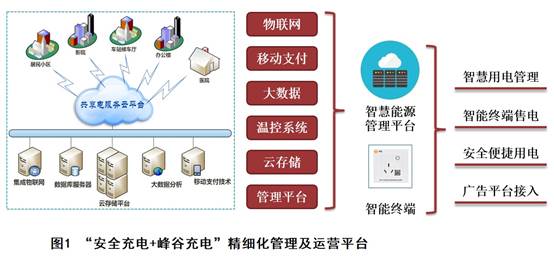 E打电：智能充电创新，助力绿色出行与社会责任