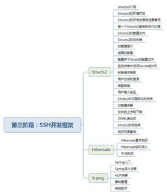 从零到精通：我的JavaEE MVC设计模式学习之旅