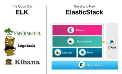 ElasticSearchTemplate实现给定经纬度的“离我最近”排序/按距离排序：我的实战经验