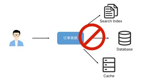 Flink CDC同步MySQL数据到Kafka：从新手到高手的实战经验