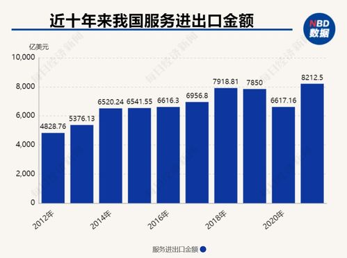 前10月服务进出口总额同比增长14.6%：我眼中的中国经济新活力