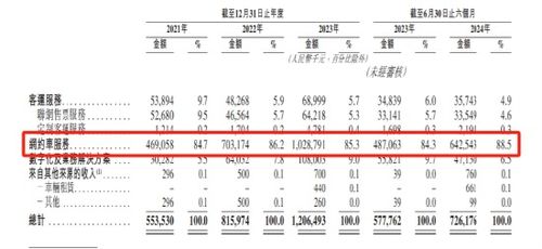 烧了18亿，份额不足1%，阿里又养了个「败家子」？