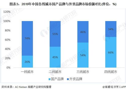 中国胡萝卜粉行业竞争现状与投资盈利预测报告2025-2031年：从洽洽食品的起伏看行业发展