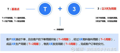 前端防杂、后端减重、中间治乱——从供应链管理谈教培行业运营管理创新