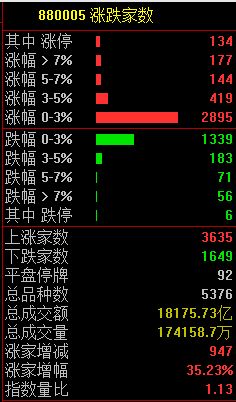 中国资产暴力拉升的背后：外资看好、经济复苏与市场信心的多重共振