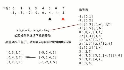 从洛书到四数之和：我的数学奇缘