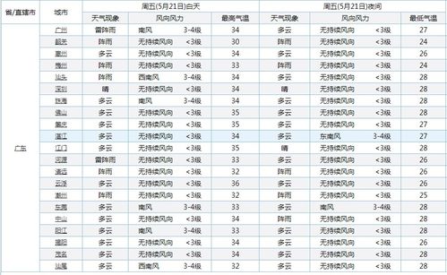 九重紫热度背后：从双世因果版海报到饭圈治理