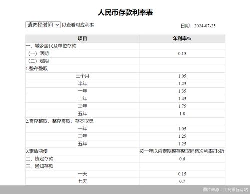 存款利率进入“1时代”：我的理财之路该如何调整？