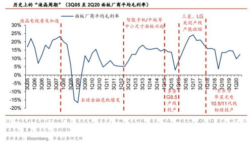 从天才创业者到一败涂地：我的创业之路