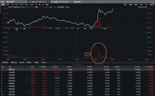 券商员工偷看基金持仓获利23万：我眼中的行业乱象与反思