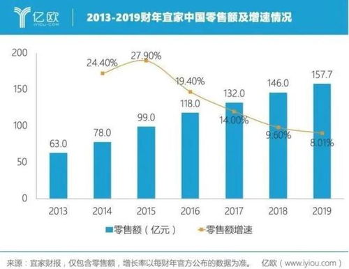 大降价也救不回，宜家的沙发上已经没人了