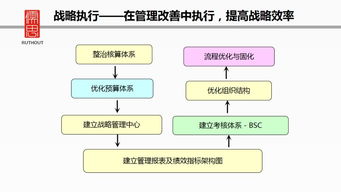 从市场洞察到战略执行：我的110页PPT战略管理之旅