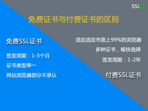 通配符SSL也能免费续签了？我的亲身经历告诉你真相