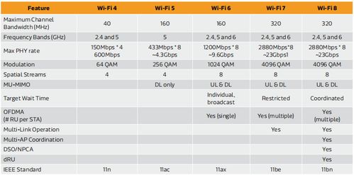 从 Wi-Fi 4 到 Wi-Fi 7：网速飙升 40 倍的无线革命