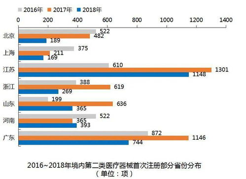 医械圈那些事：五省医保数据组显效，促基金监管提效能