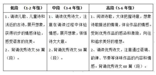 【教学反思】近镜头，远镜头：从个人视角看课堂的细微差异