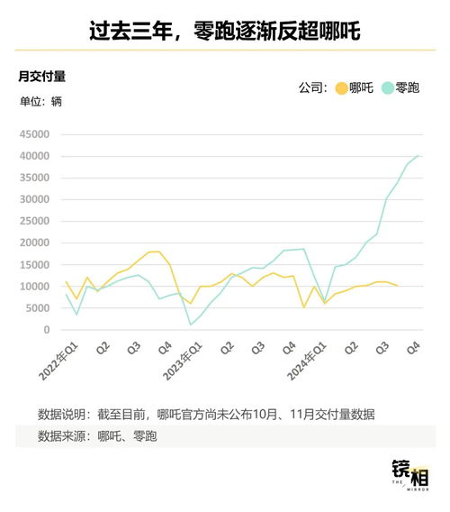 哪吒汽车的资金危机：我见证的创业与困境