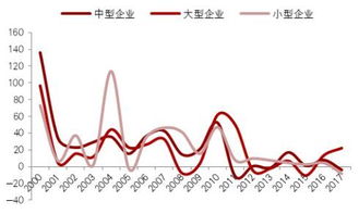 深度剖析：企业贷款是降低融资成本的关键环节与突破点