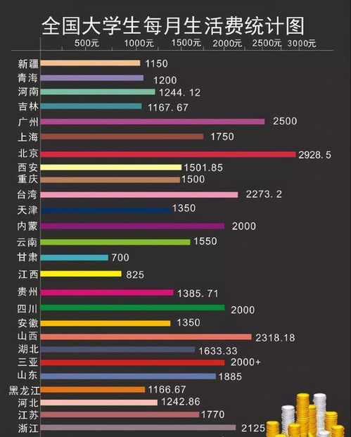 大学生一个月生活费700够用吗？我的真实体验与思考