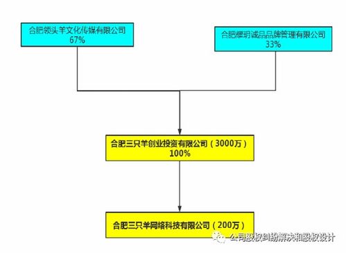 疯狂小杨哥股权冻结背后：从巅峰到低谷的反思