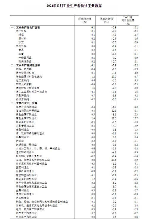 11月份CPI同比上涨0.2%：我的生活账单发生了什么变化？