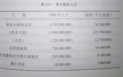 读书笔记之《枪炮、病菌与钢铁》（3）：从童年到‘小猎犬号’，达尔文的观察与思考