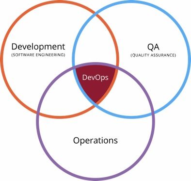 从零开始：Jenkins集成Maven项目，我的DevOps之旅