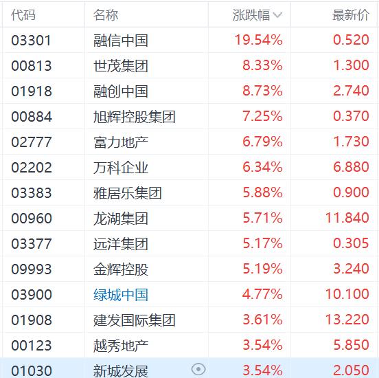 稳住楼市股市：政策春风再临，市场信心渐复