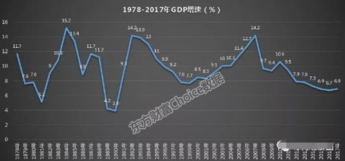 金钱贬值的速度：从黄金投资看经济波动