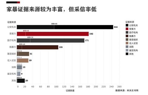 家暴不再是隐秘的角落：9部门明确认定家暴证据标准，守护家庭安宁