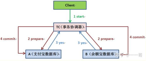 从零开始：我的Spring Security分布式入门之旅