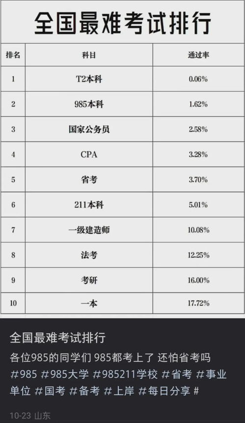 学历贬值的真相：知识与技能才是真正的财富