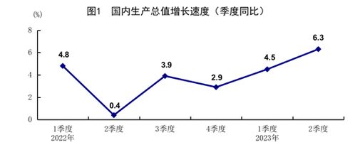 解读中央政治局会议：积极信号背后的经济新动力