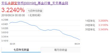 余额宝收益率跌破历史新低：我的理财之路何去何从？