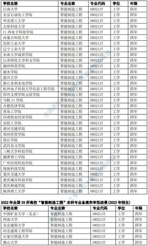 2024年高校专业大洗牌：新增1673个急需专业，撤销1670个，这对我们意味着什么？