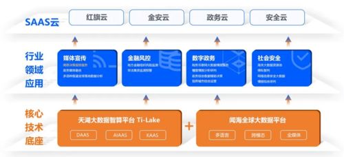 见证「中科闻歌」超亿元战略融资：大模型与决策智能的未来已来